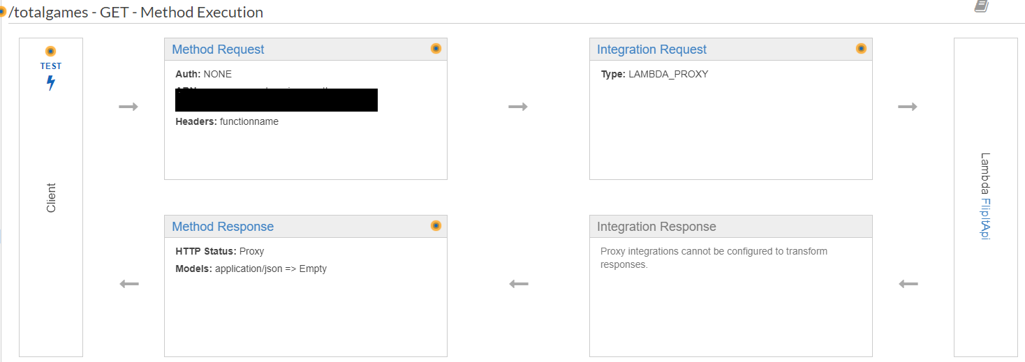 Screenshot 2 from "Access FlipIt API methods via API Gateway"